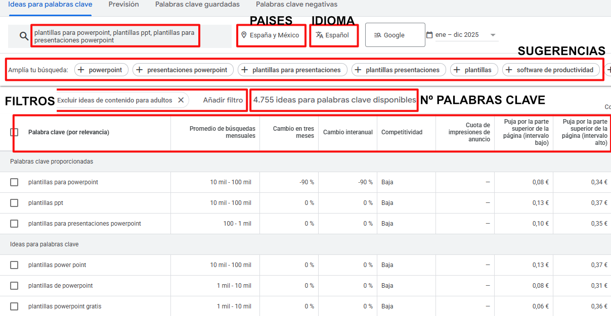 Cómo asignar una página padre en WordPress (jerarquía real con ejemplos de URLs)