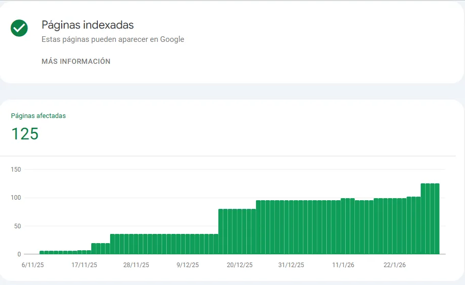 Rastreo cómo Google descubre tus páginas