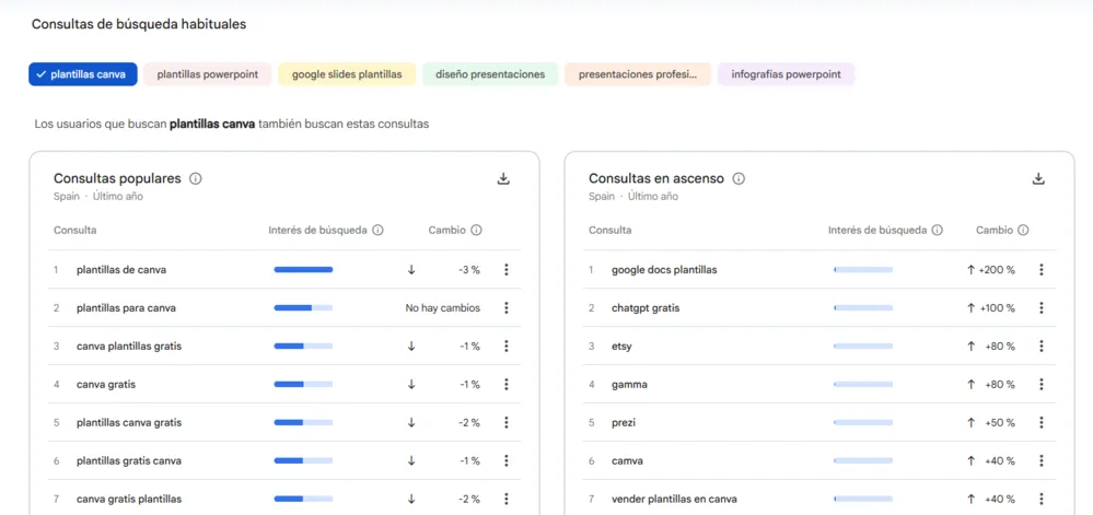 Cómo asignar una página padre en WordPress (jerarquía real con ejemplos de URLs)
