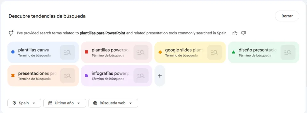 Cómo asignar una página padre en WordPress (jerarquía real con ejemplos de URLs)