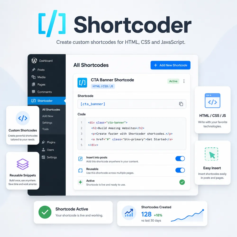 plugin Shortcoder